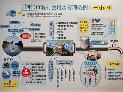 守護生命之源，筑牢健康之基——《銅仁市農村飲用水管理條例》頒布實施